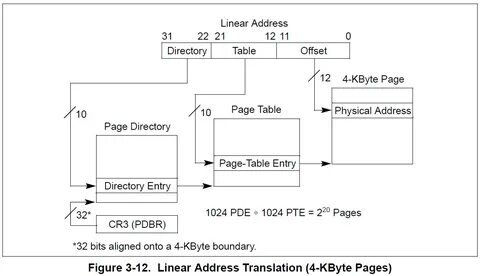 Enter the page address