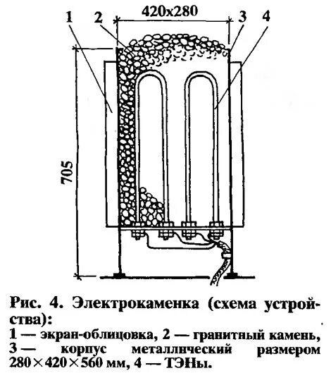 Электрокаменка схема – Telegraph
