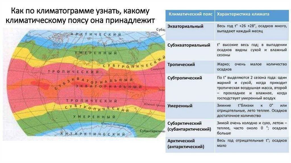 Карта климат поясов.