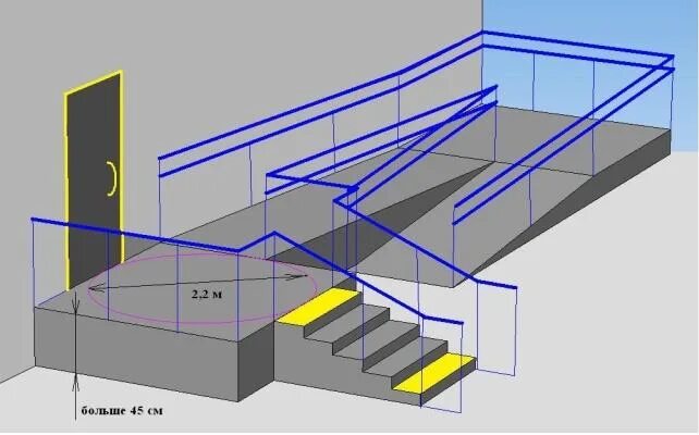 Площадки какого размера предусматриваются
