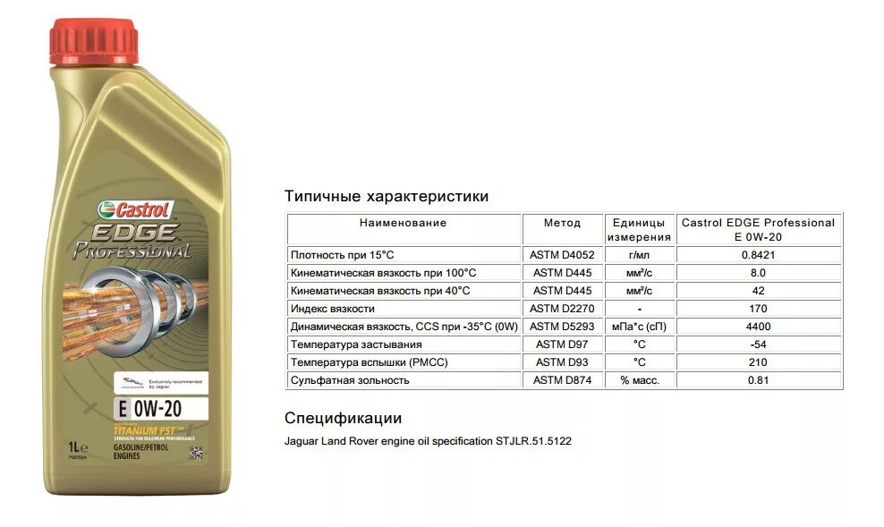 Какая разница между маслом