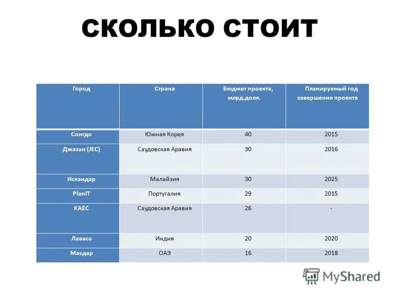 Сколько лет стоит город. Сколько лет стоит город