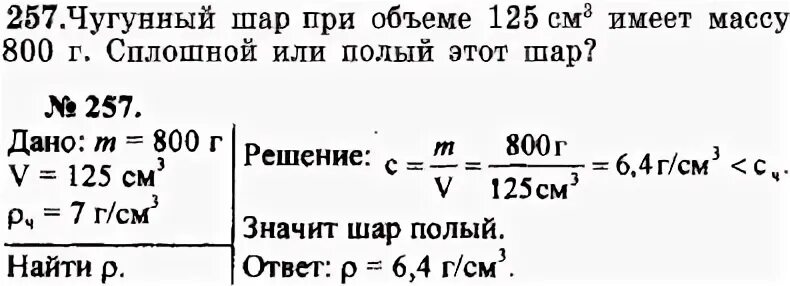 Плотность чугунного шара