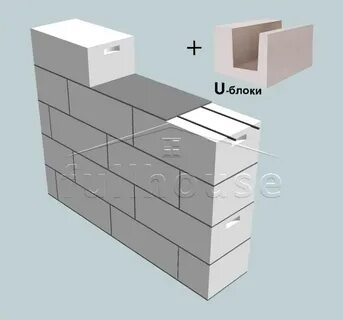 Сколько стоят стены из газобетона