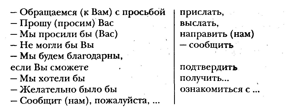 Вышлите или вышлете как правильно написать. Высылаю письмо. Выслать или прислать как правильно письмо. Вышлю или пришлю.