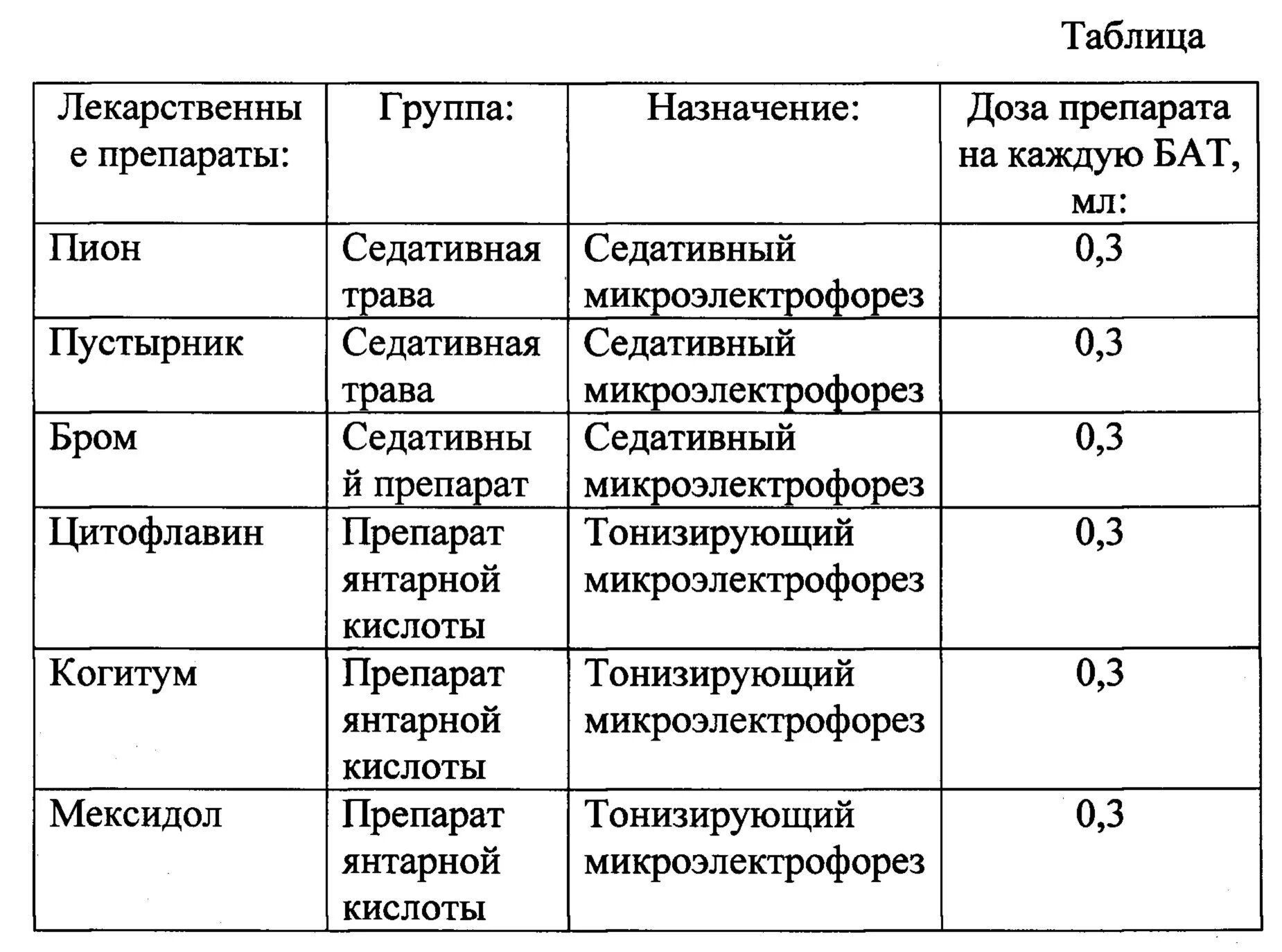 Когитум для детей при задержке речевого и психического развития. Задержка речевого развития лечение препараты. Препарат когитум. Дозировка когитума в 4 года. Когитум при зрр