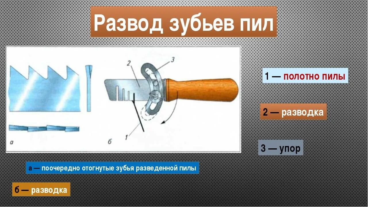 Развод зубьев пилы