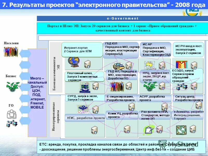 оператор электронного правительства ленинградской