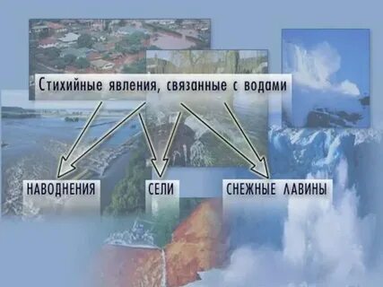 Явления связанные с воздухом