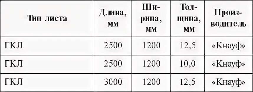 Гкл размеры листа