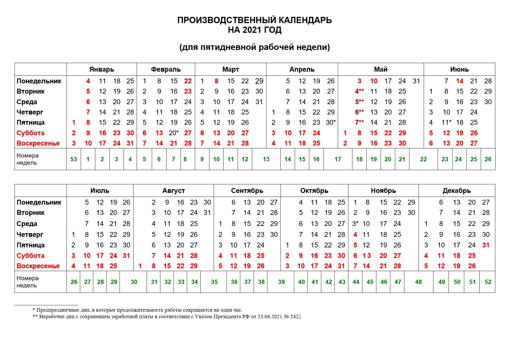 Рабочие дни в 2023 производственный. Календарь на 2022 год с праздниками и выходными выходные снизу. Норма производственного календаря 2020. Календарь производственный на 2021 календарь производственный на 2021. Производственный календарь 2021 рабочие дни с неделями.