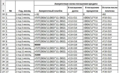 Если кредит погашен досрочно перерасчет процентов