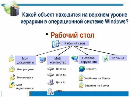 Объекты рабочего стола компьютера