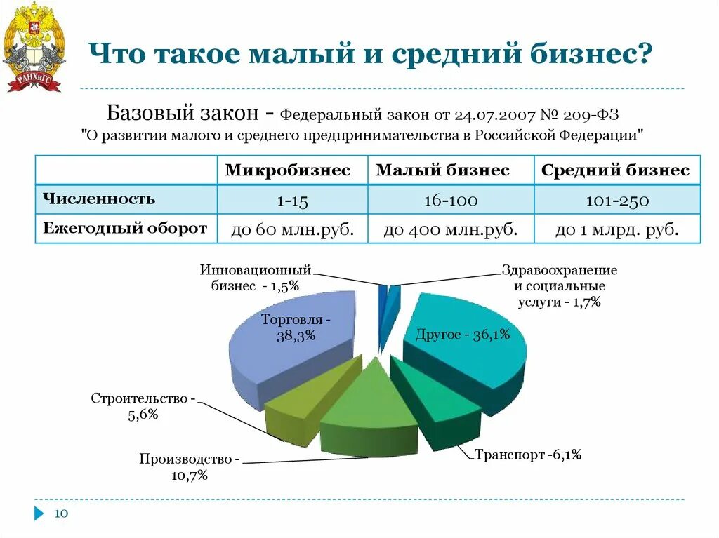 Микробизнес это. Микробизнес это