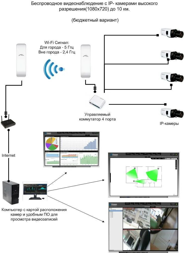 Wifi смарт камера как подключить. Схема подключения ip камеры видеонаблюдения к роутеру. схема подключения беспроводной видеокамеры. беспроводная ip-камера видеонаблюдения wi-fi схема подключения. схема беспроводного подключения ip видеокамер по wi fi.