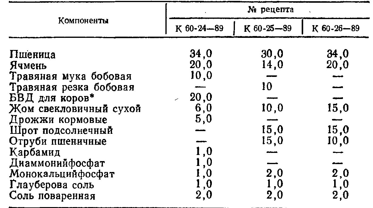 Состав гранулированного комбикорма для поросят. Рецептура корма для свиней. Рецепты комбикорма для откормки свиней. Пропорции приготовления комбикорма для свиней. Сколько кг сена на одну корову