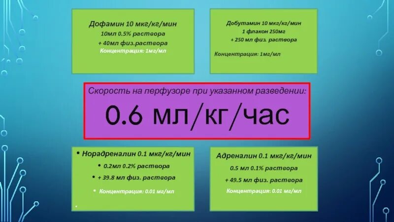 Норадреналин мкг кг мин. Норадреналин 0,5 мкг/кг/мин. Норадреналин 2 мг/мл 8 мл. Скорость мкг/мин. ДДТ 2, мкг/кг.