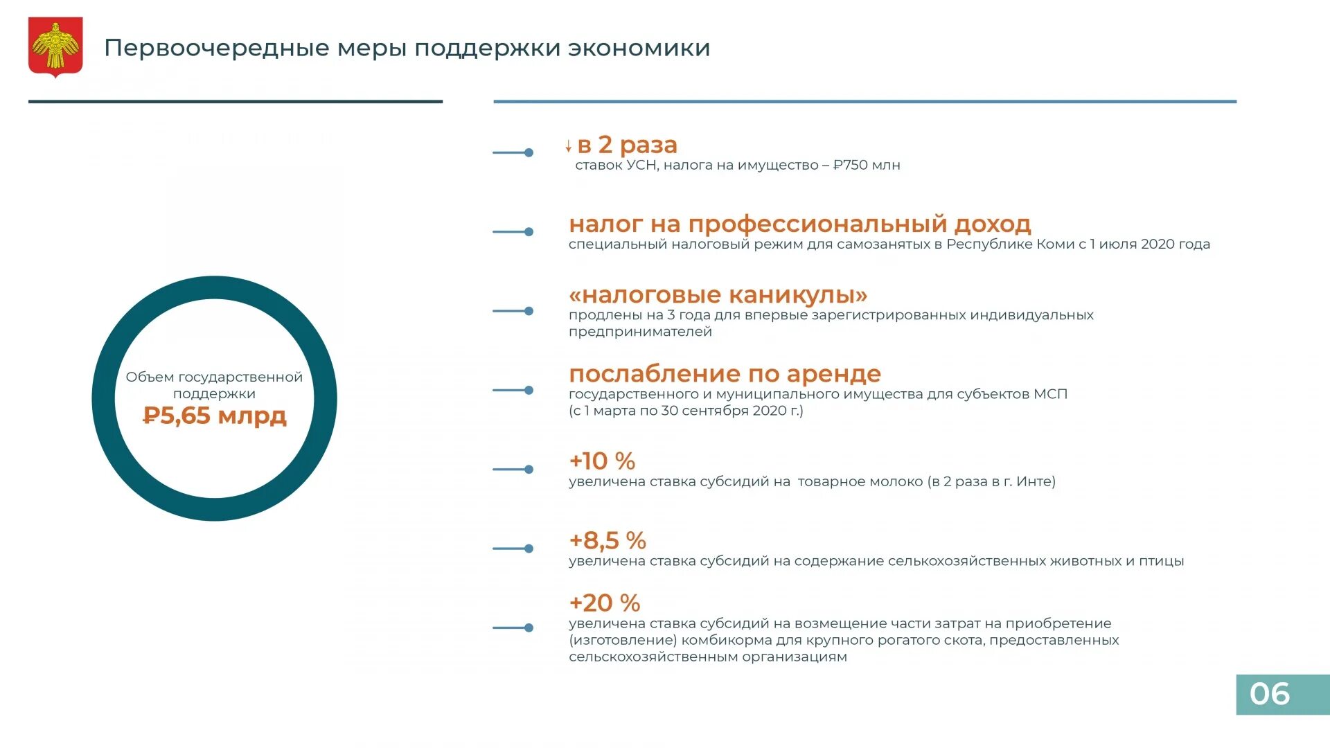 Налоговая 2020 изменения. Налоговые каникулы. Самозанятость. Особенности налоговых каникул. Выборы главы Республики Коми 2020.