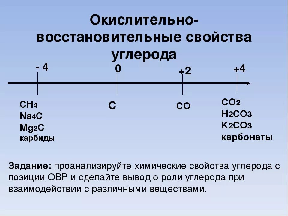 Способность проявлять восстановительные свойства. Восстановительные реакции кремния. Химические свойства кремния ОВР. Окислительно восстановительные свойства кремния. Восстановительные свойства кремния.