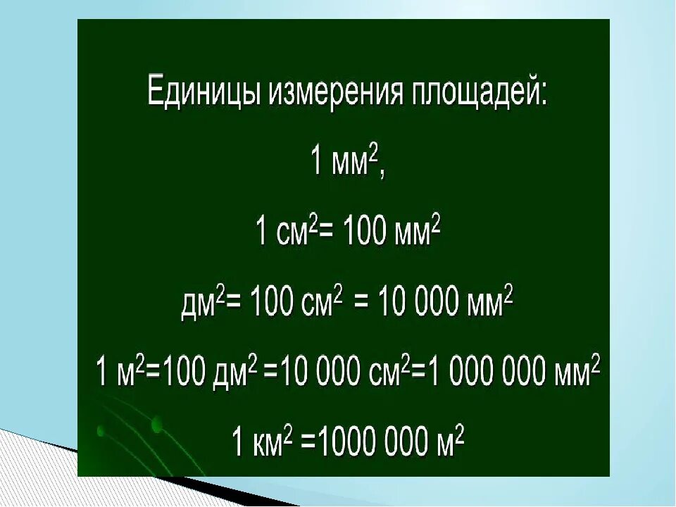 Перевести кв мм. Таблица мер площади 4. Единицы измерения площади 4 класс таблица. Единицы измерения площади 4 класс. Единицы площади 4 класс таблица.