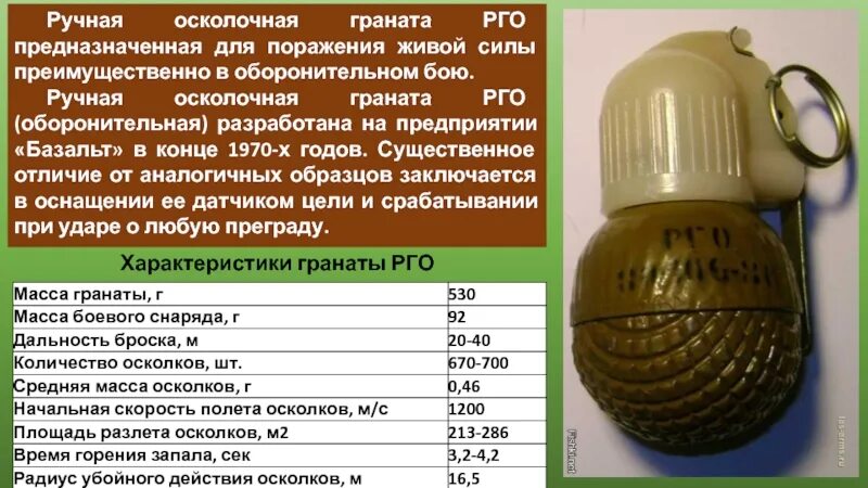 Какая граната оборонительная. Гранаты ргн рго ттх. ручная осколочная граната рго. радиус разлета убойных осколков гранаты рго. ттх ручных гранат рго.