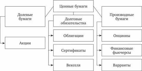 Ценные бумаги промомед что это