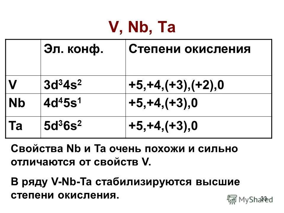 Элементы которые могут проявлять степень окисления +1. Степень окисления озона. Степень окисления простых веществ равна 0. Степень окисления никеля. Никель степень окисления.