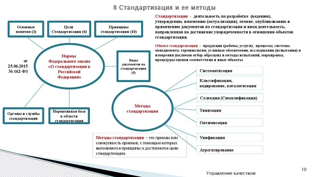 Система стандартизации качества продукции. Принципы стандартизации. Методология и стандартизация. Стандартизация схема. Стандартизация производства.