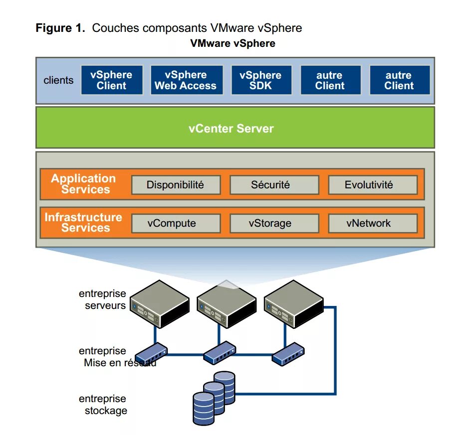 Виртуализация серверов VMWARE ESXI. Архитектура VMWARE VSPHERE Hypervisor. VMWARE VSPHERE схема. Сервер для виртуальных машин VMWARE.