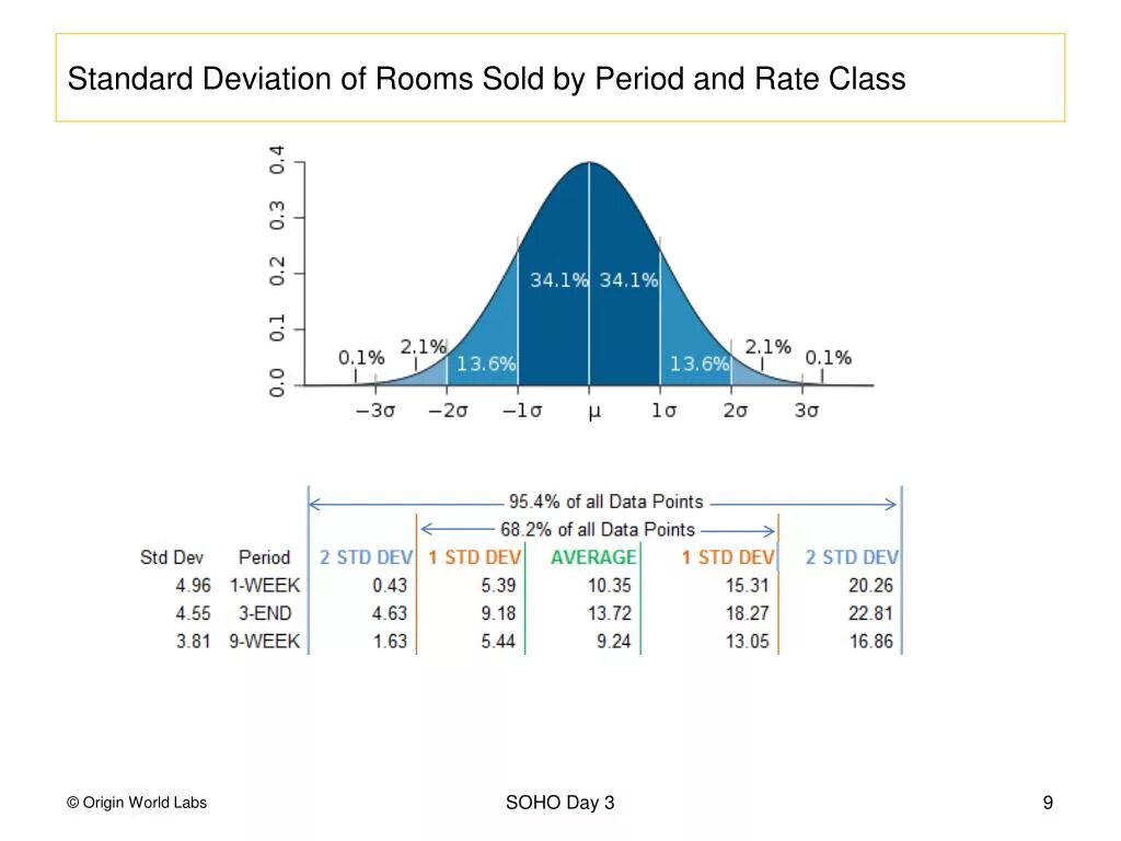 Standard deviation. 1 Standard deviation. Standard deviation CFA. Standard deviation запись. Deviation перевод