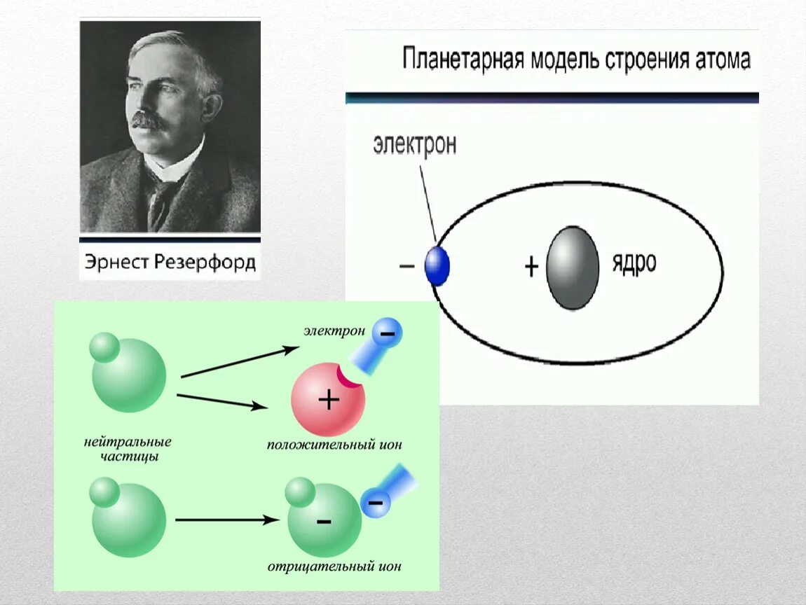 Электризация тел электрический заряд 10 класс презентация. Электризация физика 10 класс. Электризауия тел10 класс физика. Электризация тел физика 10 класс. Электрический заряд атома.