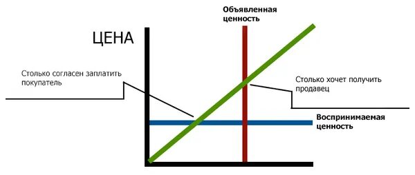 Как работают в 3 м