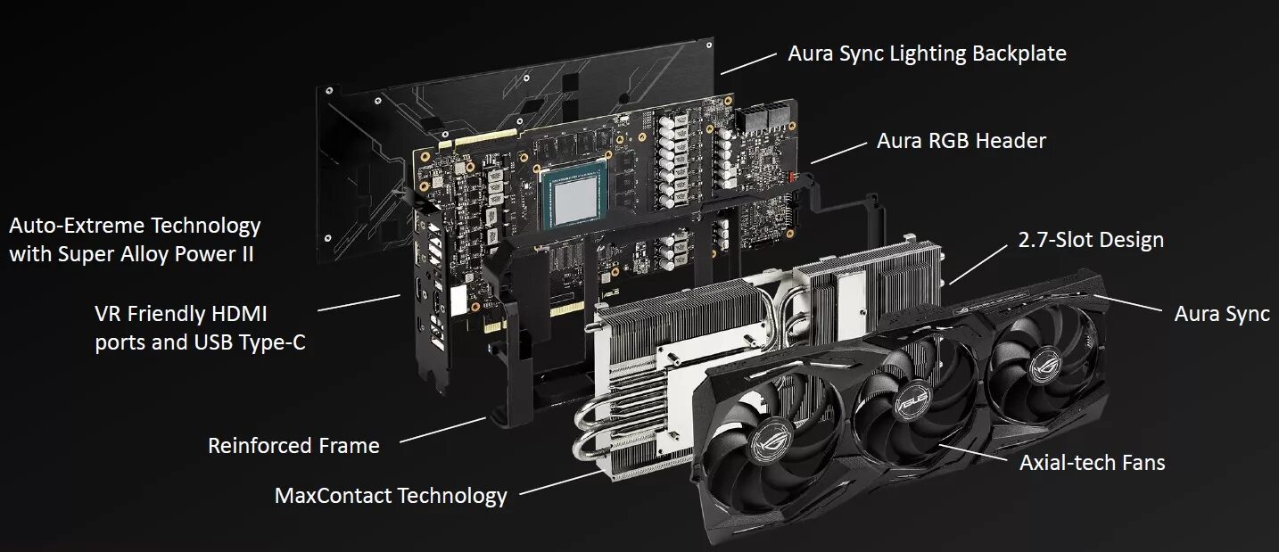 Usb type c видеокарта