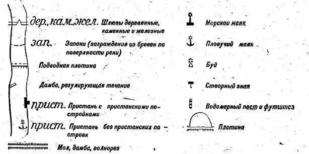 Условный знак речного порта. Условное обозначение дамбы на топографической карте. Топографические знаки Пристань. Топографический знак Маяк. Обозначение маяка на топографической карте.