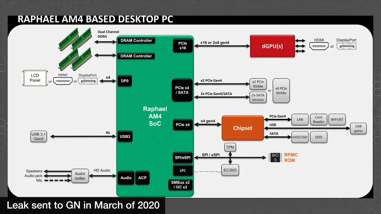 Zen какие процессоры. Amd rafael 1718. чипсет soc. am4 сокет vs am5. am5 процессоры.