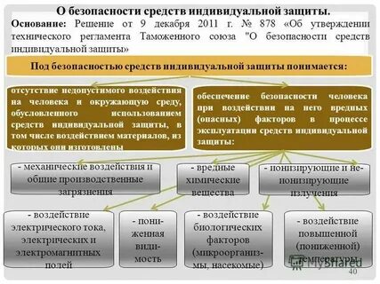 Потребность в сиз устанавливается