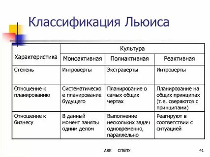 Представители реактивной культуры