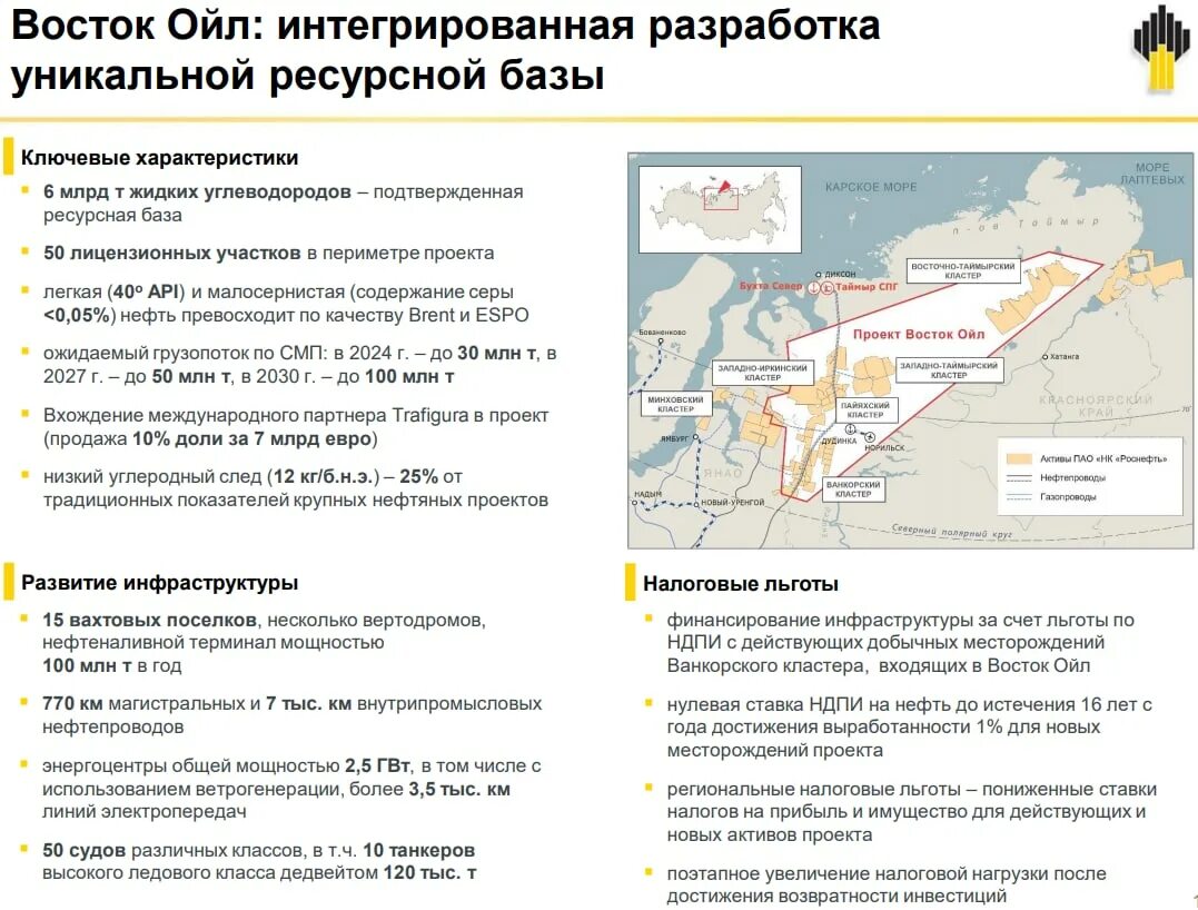 Месторождения газа на ямале. Месторождения железных руд бакальское на карте. Месторождение постановление. Месторождения нефти и газа в янао. Минералы коры выветривания.