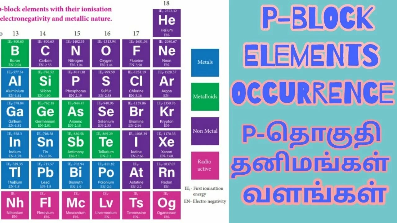 Block elements. D-Block elements. Block and inline elements. P element. Block element