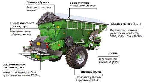 Амазон настройка разбрасыватель