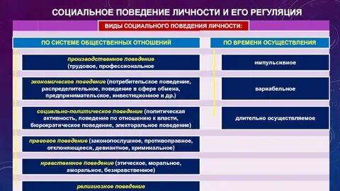 Социально ответственное поведение личности
