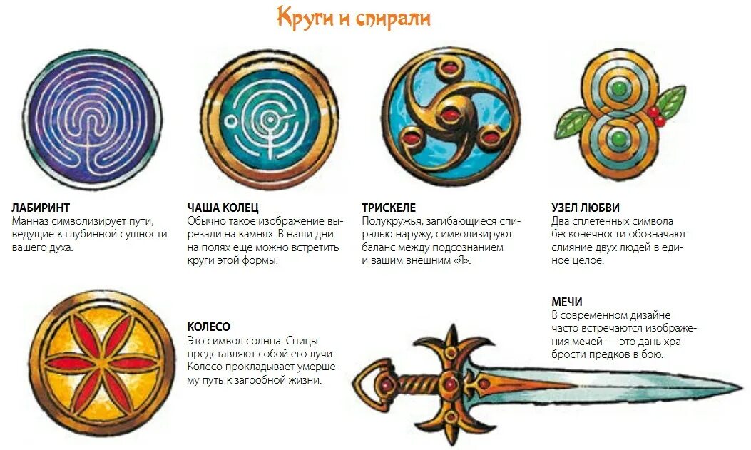Какие есть символы времени. Кельтские символы и их значение. символика кельтов и их значения. кедьскиц символы и их значение. кельтские символы значение.