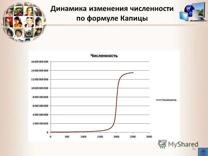 рост численности формула