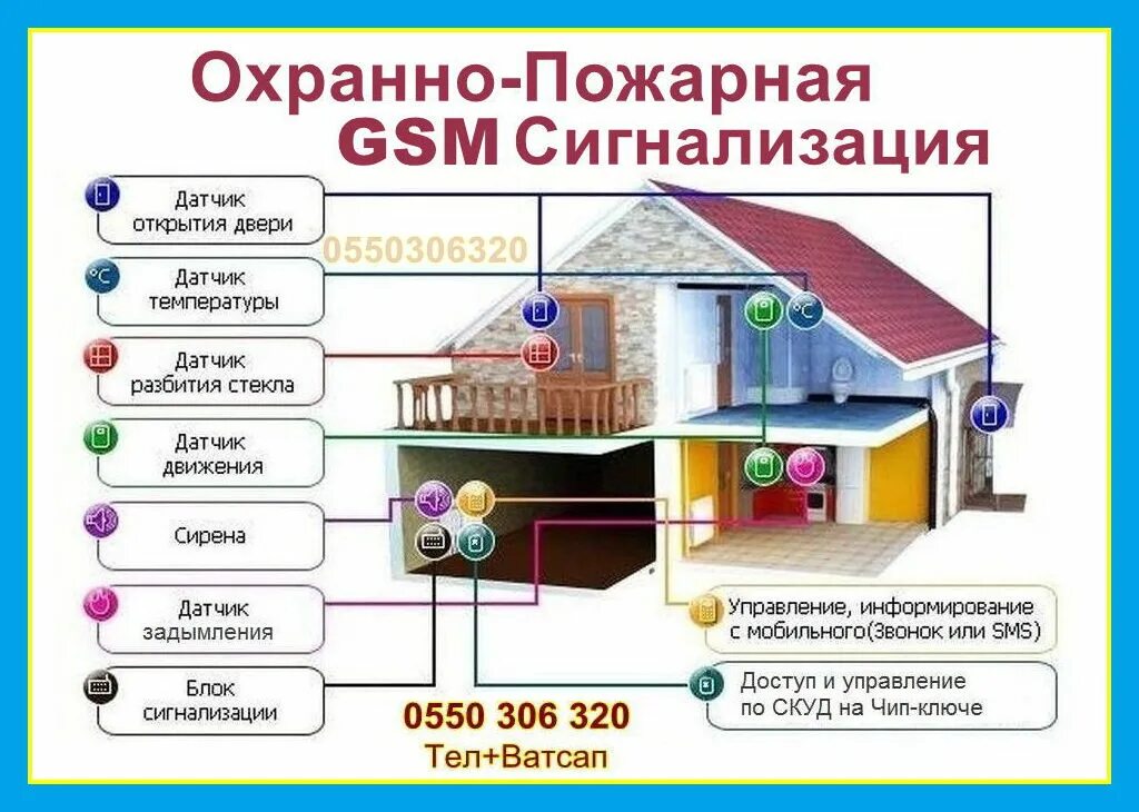 Сигнализация в доме что делать. Схема охранной сигнализации коттеджа. система охраны умный дом. система безопасности дома. охранная сигнализация в умном доме.
