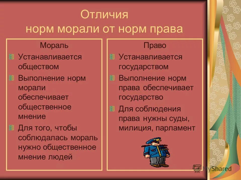 Моральные нормы запрета. Отлмчия моральных норм от правр. Отличие прв от мароали. Моральные нормы от правовых отлчиие.