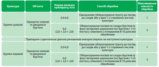 Примадонна гербицид инструкция. Метеор норма расхода гербицид. Эскудо гербицид. Примадонна гербицид. Гербицид Примадонна норма расхода.