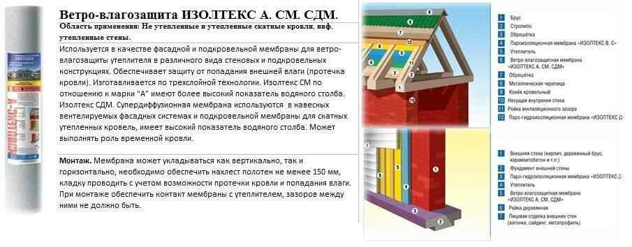 Влага ветрозащита
