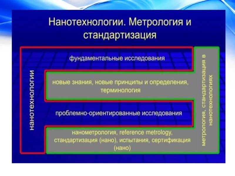 Суть метрологии. Метрология стандартизация и сертификация. Презентация на тему метрология. Продукция это в метрологии. Стенды по метрологии и стандартизации.