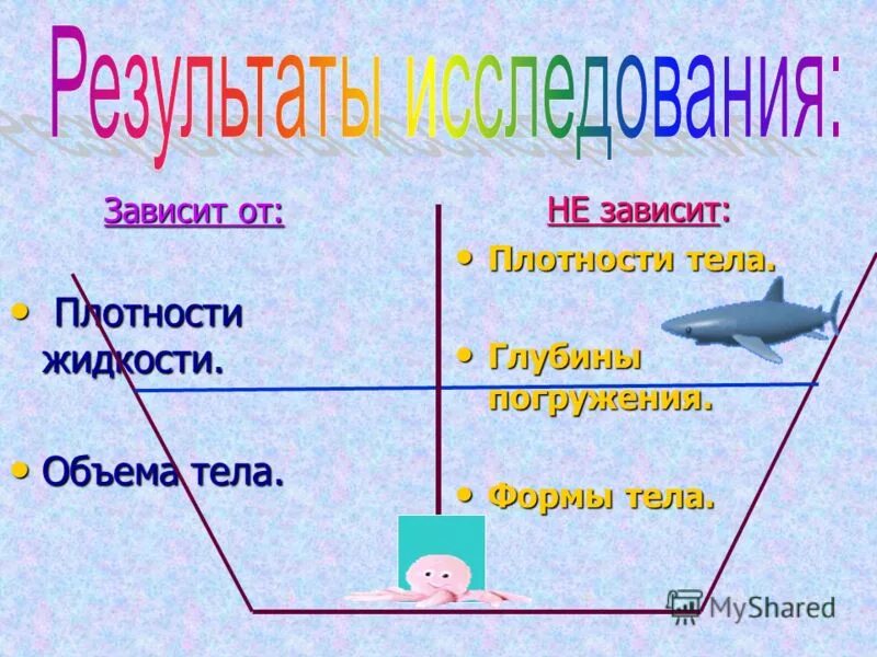 Чем больше плотность жидкости тем выталкивающая