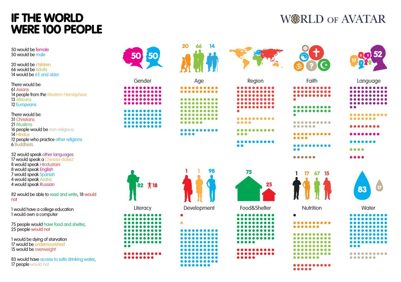 В 100 человек живет один. Толпа 500 человек. В 100 человек живет один. Инфографика люди. 100 человек.